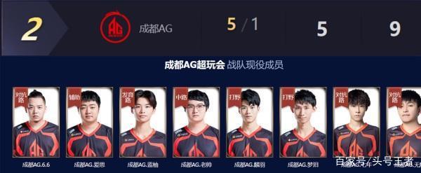 提前为奥尔 提前为奥尔